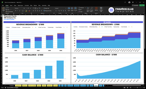 drive in movie theater financial model charts financialmodelslab