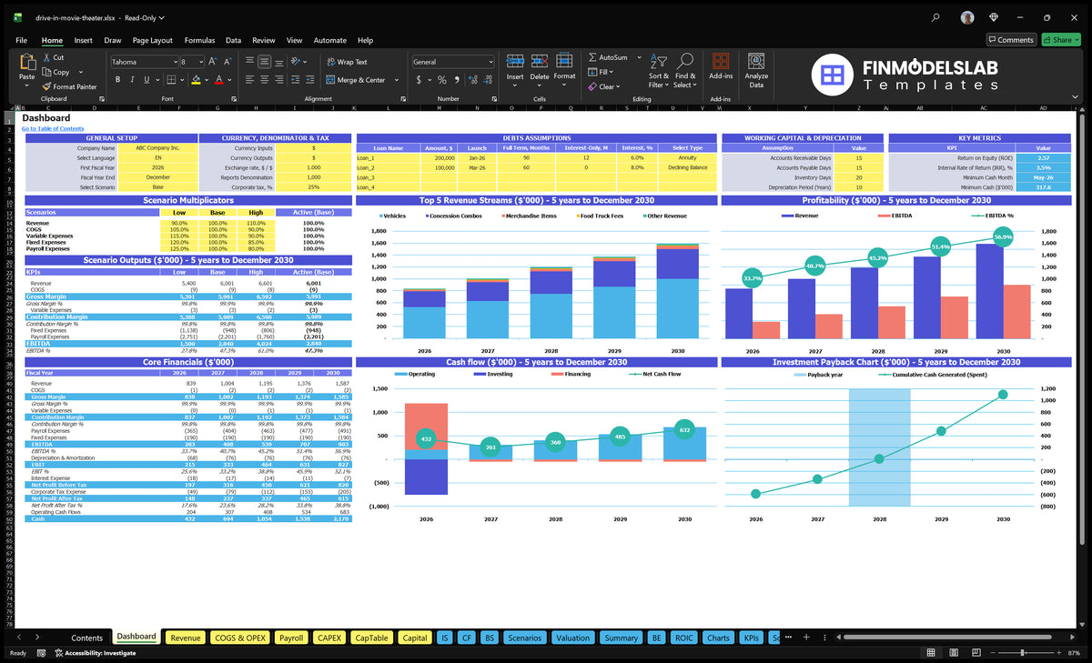 Drive-In Movie Theater Financial Model Dashboard with configuration control, scenario multipliers, revenue mix, profitability, cash flow, basic finances and return chart