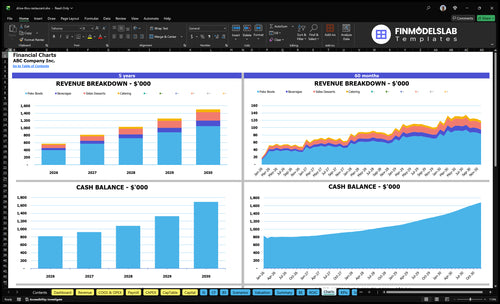 drive thru restaurant financial model charts financialmodelslab