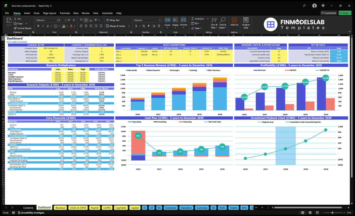 A Dashboard drive-through restaurant financial model showing configuration controls, scenario results, basic finances, a mix of revenue, profitability, cash flow and investment payback