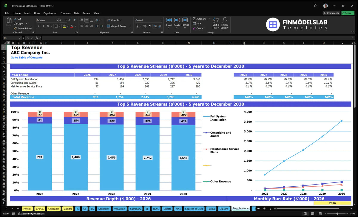 Driving Range Lighting Financial Model Template (Excel)