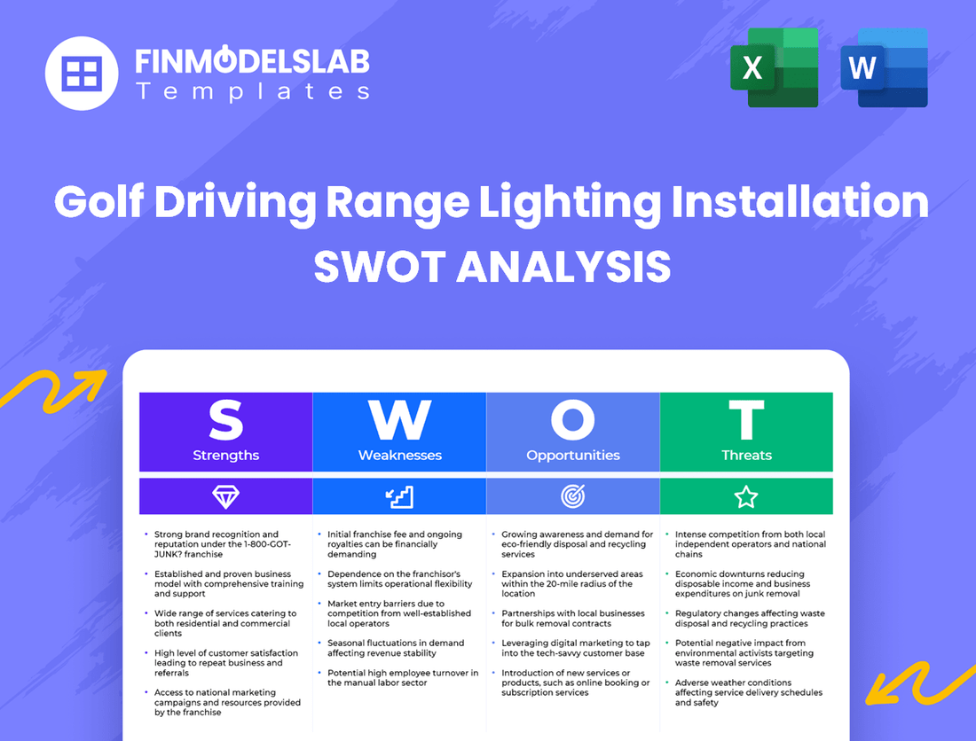 Golf Driving Range Lighting Installation Business SWOT Analysis