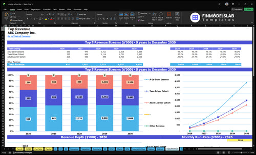 driving school financial model top revenue financialmodelslab