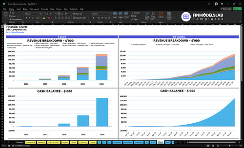 drone delivery services financial model charts financialmodelslab