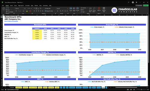drone delivery services financial model kpis financialmodelslab