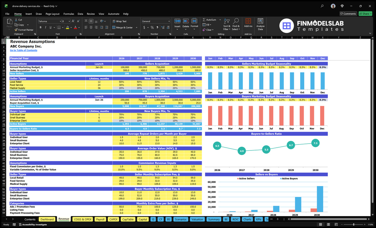 Drone Delivery Service Financial Model Revenue Establishment of a worksheet showing the buyer and seller, mix of levels, active buyers, recurring orders, AOV, commissions, subscriptions and vendor allowances