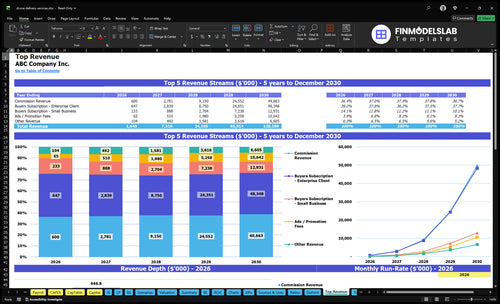 drone delivery services financial model top revenue financialmodelslab