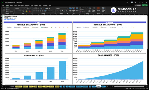 drone manufacturing financial model charts financialmodelslab