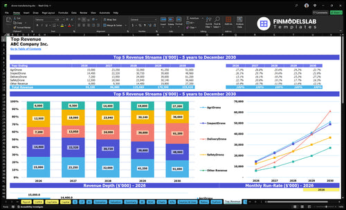 drone manufacturing financial model top revenue financialmodelslab