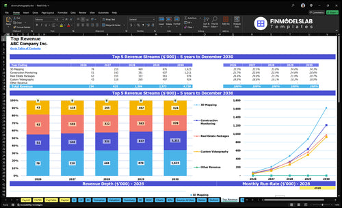 drone photography financial model top revenue financialmodelslab