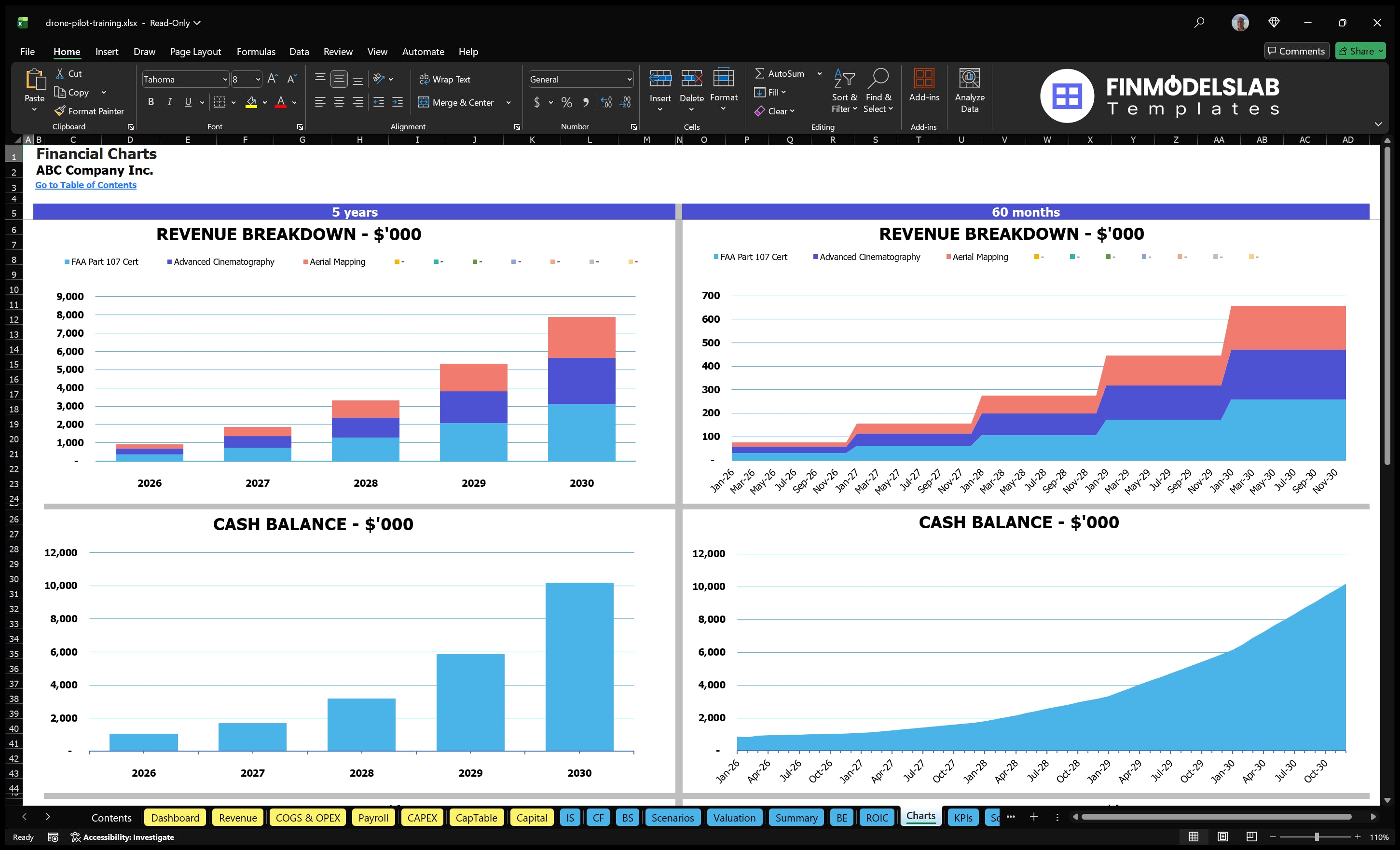drone pilot training financial model charts financialmodelslab