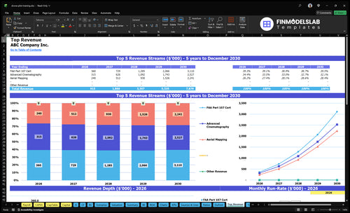 drone pilot training financial model top revenue financialmodelslab