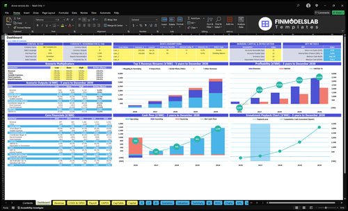 Drone Service Financial Model dashboard summarizes key KPIs, runway/cash and performance with a dynamic dashboard showing investor-ready charts and highlighting cash-flow blind spots.