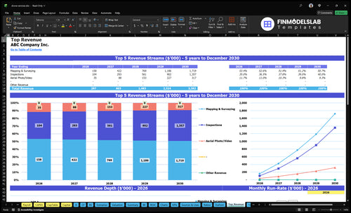 drone services financial model top revenue financialmodelslab