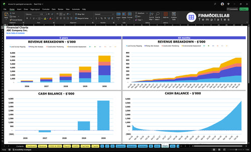 drones for geological surveys financial model charts financialmodelslab