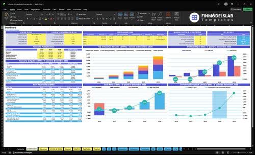 drones for geological surveys financial model dashboard financialmodelslab