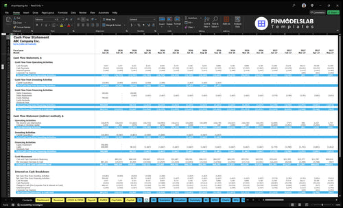 dropshipping financial model cash flow financialmodelslab