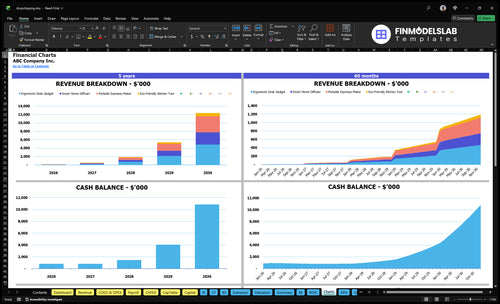 dropshipping financial model charts financialmodelslab