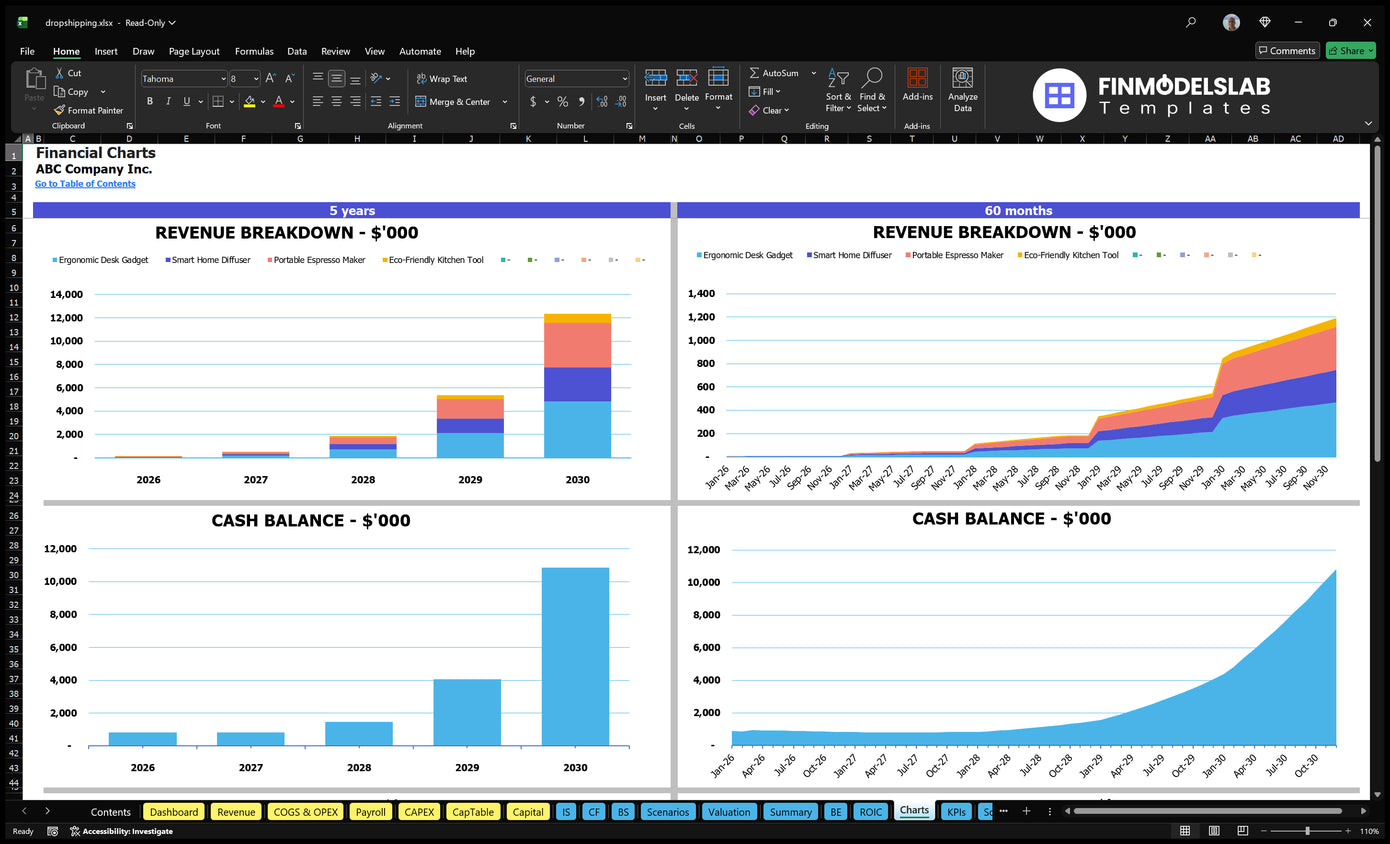 Dropshipping Financial Model Charts Financial Models Lab