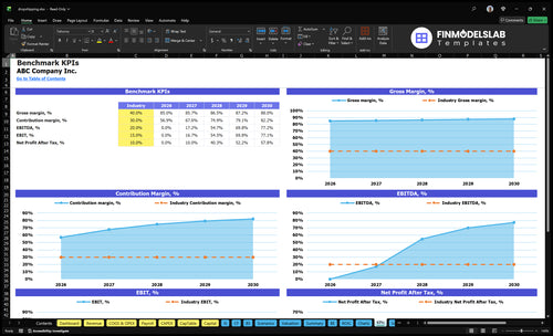 dropshipping financial model kpis financialmodelslab