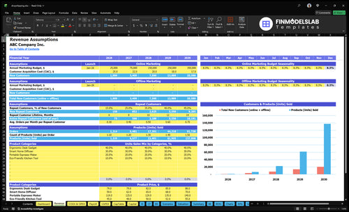 dropshipping financial model revenue financialmodelslab