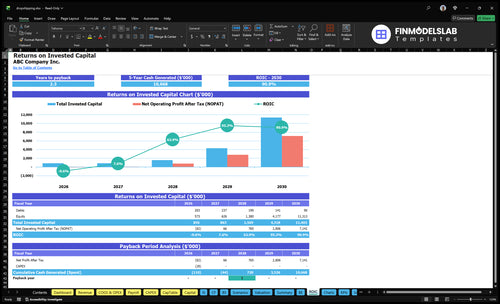 dropshipping financial model roic financialmodelslab