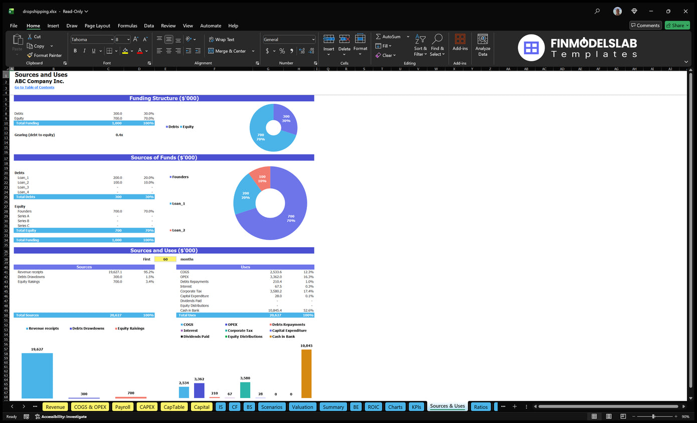 Dropshipping Financial Model Sources Uses Financial Models Lab