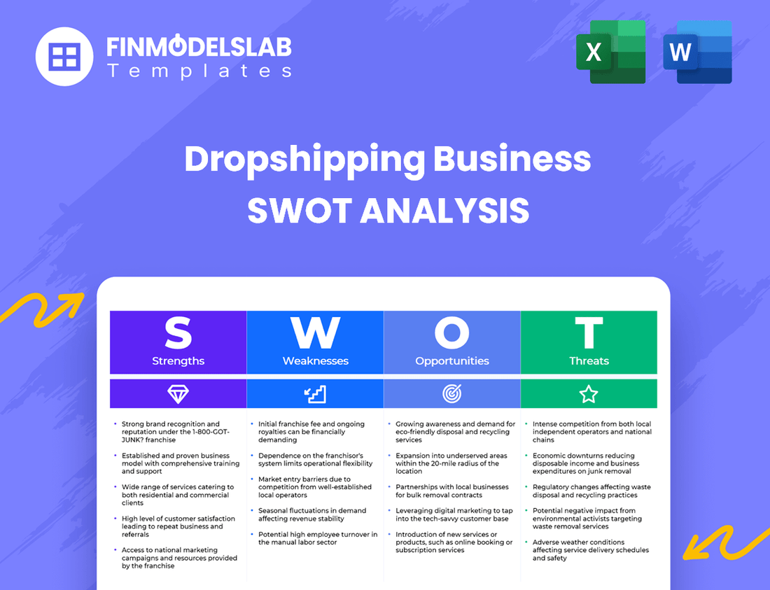 Dropshipping Business Business SWOT Analysis