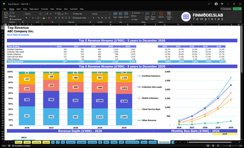 drug testing financial model top revenue financialmodelslab