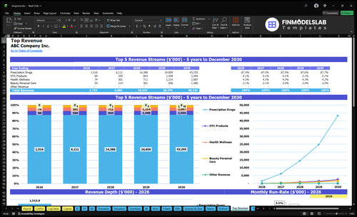 drugstore financial model top revenue financialmodelslab