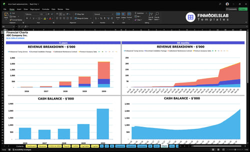drum head replacement financial model charts financialmodelslab