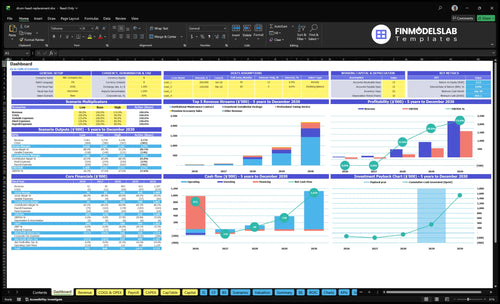 drum head replacement financial model dashboard financialmodelslab