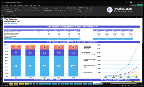 drum head replacement financial model top revenue financialmodelslab