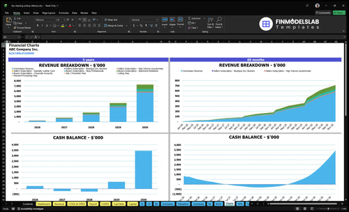 dry cleaning pickup delivery financial model charts financialmodelslab