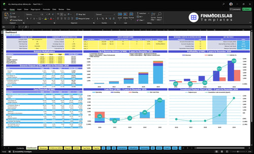 Dry Cleaning Pickup and Delivery Service Financial Model dashboard summarizes key KPIs, runway/cash position and operational performance with a dynamic dashboard, investor-ready charts to avoid cash-flow blind spots.