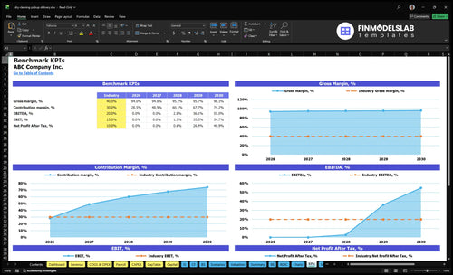 dry cleaning pickup delivery financial model kpis financialmodelslab