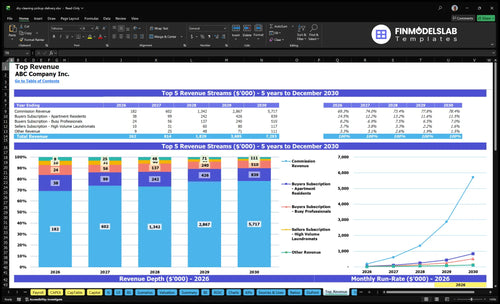 dry cleaning pickup delivery financial model top revenue financialmodelslab
