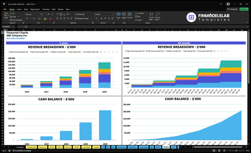 dry powder inhaler financial model charts financialmodelslab