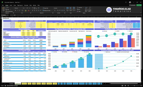 dry powder inhaler financial model dashboard financialmodelslab