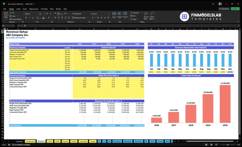 dry powder inhaler financial model revenue financialmodelslab