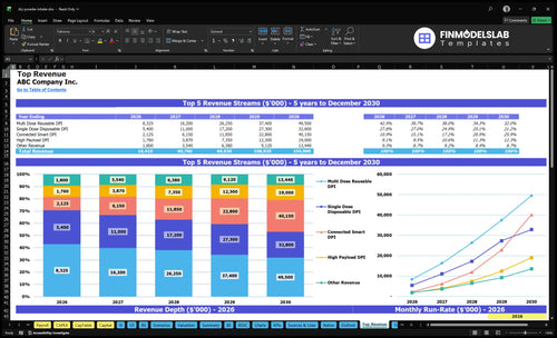 dry powder inhaler financial model top revenue financialmodelslab