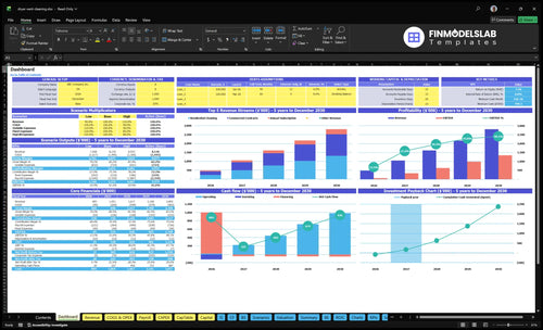 Dryer Vent Cleaning Service Financial Model dashboard summarizing key KPIs, runway, cash position and performance with a dynamic dashboard for investor-ready reporting and cash-flow blind spot visibility.