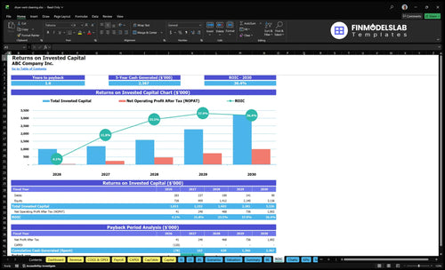 dryer vent cleaning financial model roic financialmodelslab