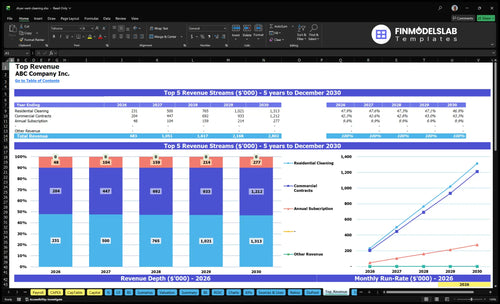 dryer vent cleaning financial model top revenue financialmodelslab