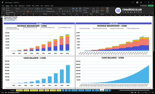 duck farming financial model charts financialmodelslab