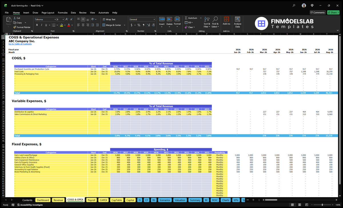 Worksheet COGS and OPEX showing COGS related to production, variable costs and fixed expenditure schedules throughout forecast duck breeding