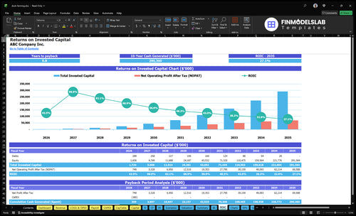 duck farming financial model roic financialmodelslab