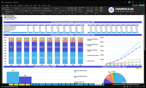 duck farming financial model top revenue financialmodelslab