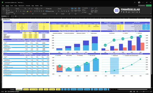 Dumbwaiter Installation Service Financial Model dashboard summarizes key KPIs, runway/cash position and operational performance with a dynamic dashboard, investor-ready charts to reduce cash-flow blind spots.