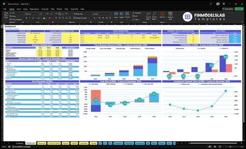 Dump Truck Company Financial Model dashboard summarizing key KPIs, cash runway and performance with a dynamic investor-ready dashboard, highlighting cash-flow blind spots and funding needs.